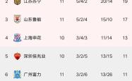 开云体育平台APP-苏宁客场惜败恒大，积分榜排名下滑