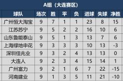 开云体育官网-广州富力绝地反击，冲击前列的简单介绍