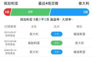 开云体育中国-关于意大利战平保加利亚，小组积分不断累积的信息