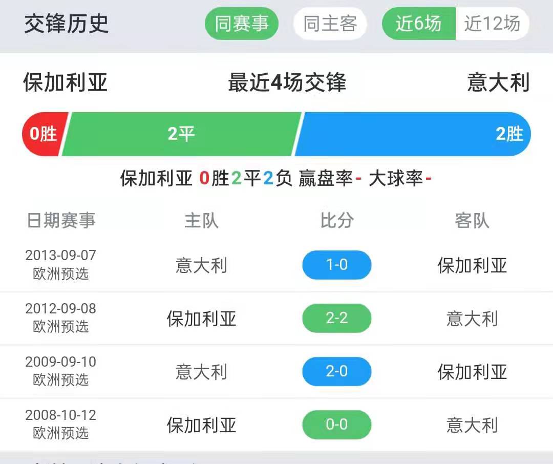关于意大利战平保加利亚，小组积分不断累积的信息