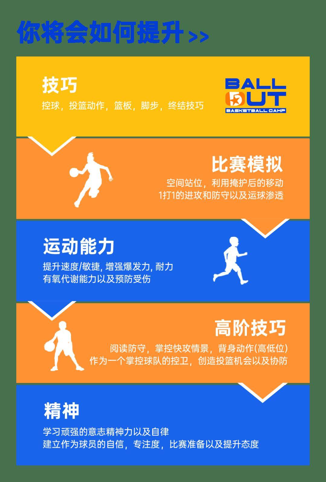 包含多支球队开启封闭训练模式，预防球员感染的词条