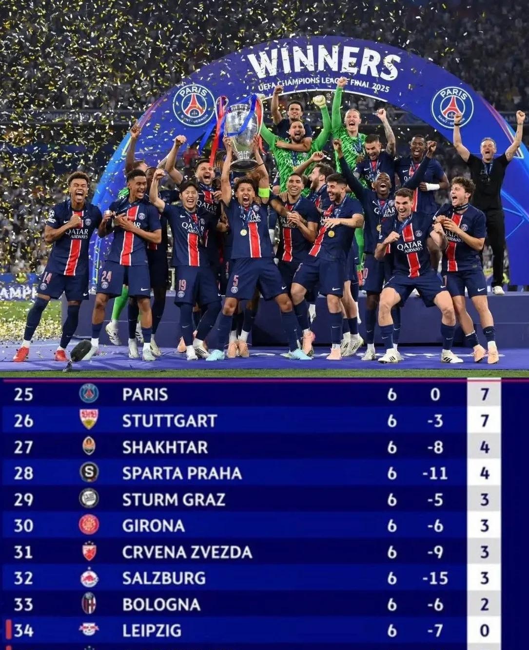 巴黎圣日耳曼3-0大胜巴萨，晋级欧冠四强的简单介绍