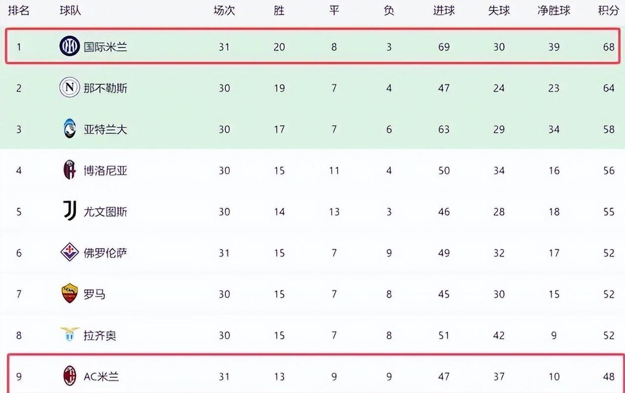 足球场内激烈竞争！最新比赛结果报告！