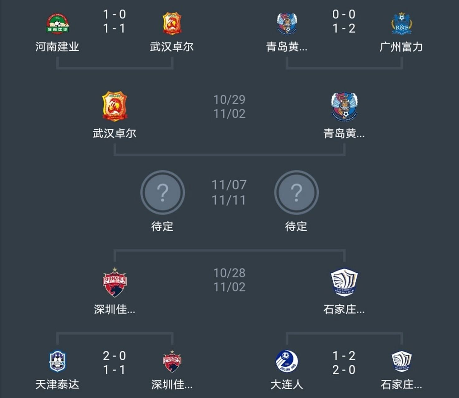 青岛黄海主场不敌深圳佳兆业，保级形势岌岌可危！