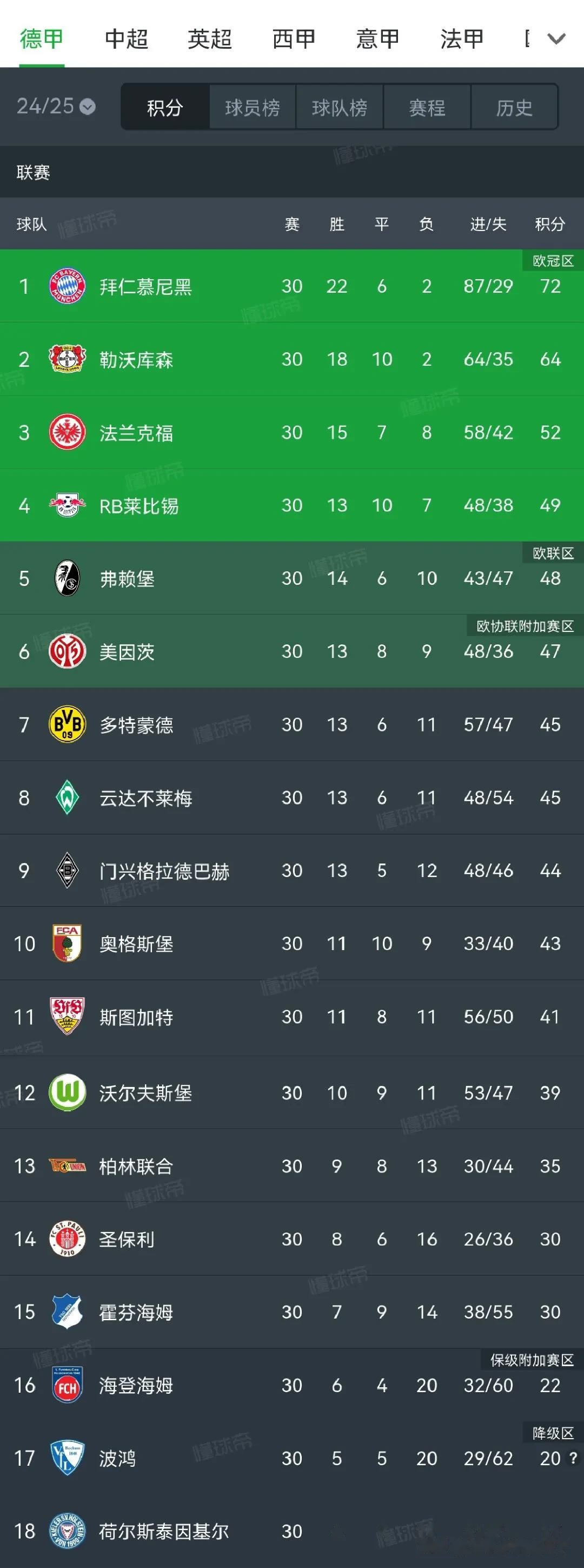 球队实力凸显，强势逼近积分榜榜首的简单介绍