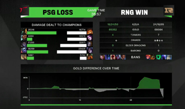 包含暴走！球队打出漂亮进攻，将对手逼到绝境的词条