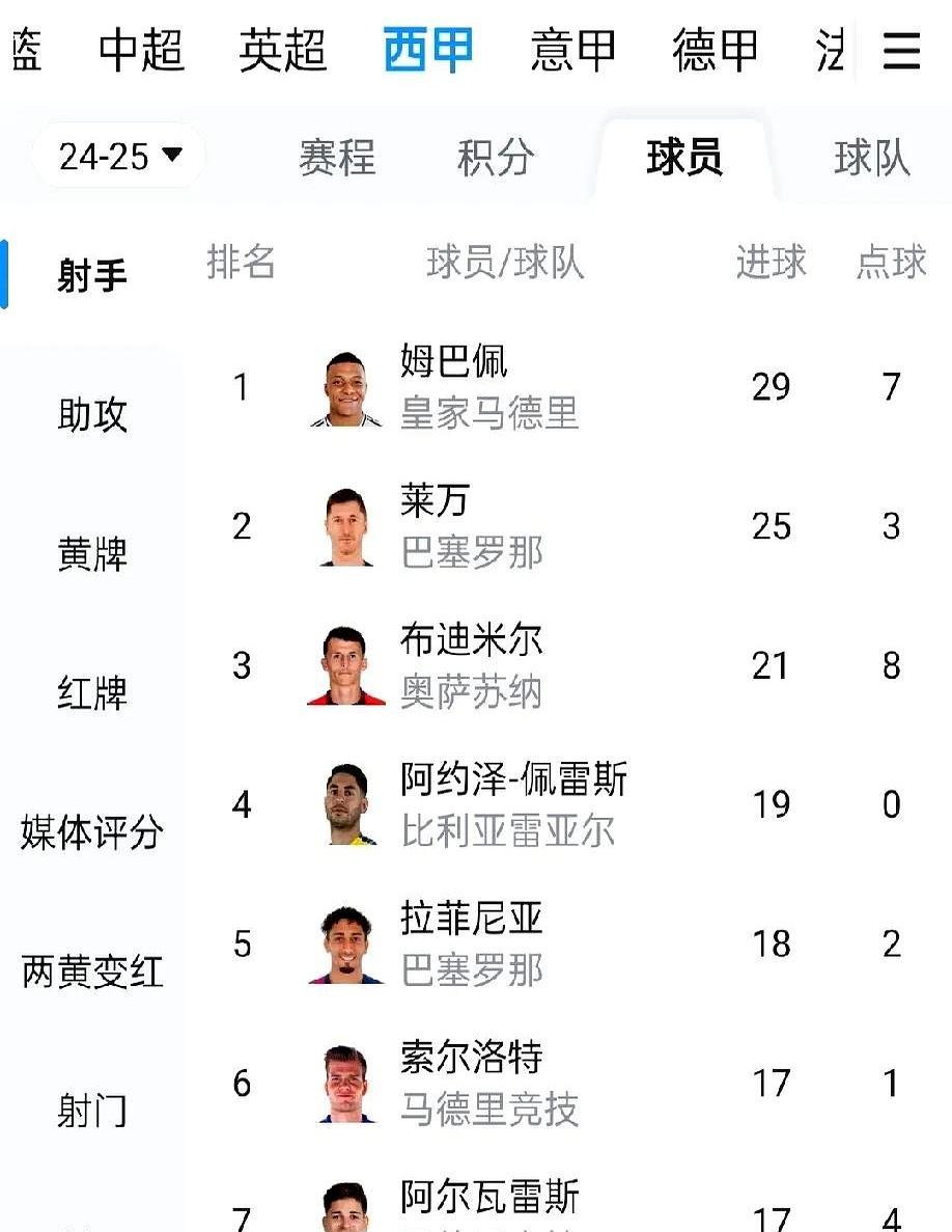 皇家贝蒂斯1-0小胜马洛卡，登顶西甲积分榜的简单介绍